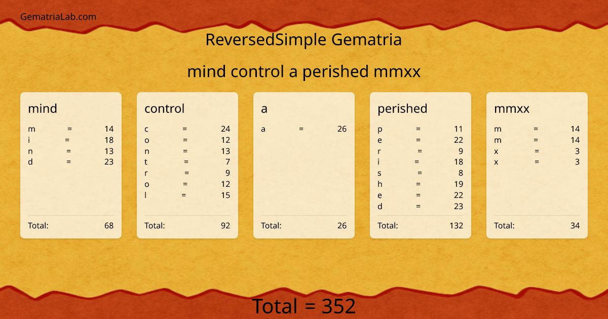 mind control a perished mmxx in reversedSimple Gematria